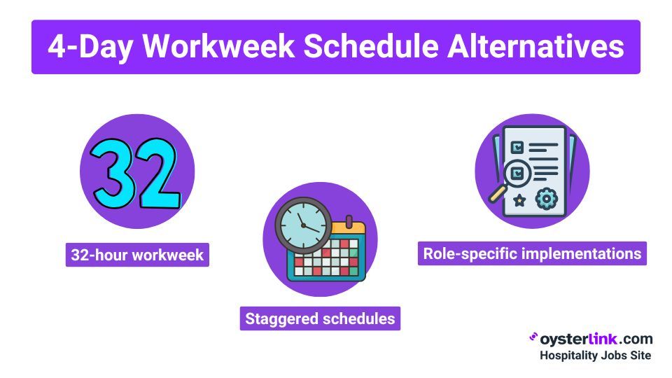 4-Day Workweek Schedule Alternatives